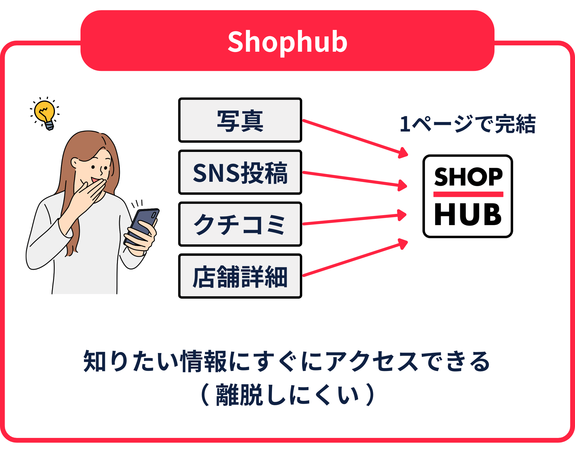 Shophubが選ばれる理由②