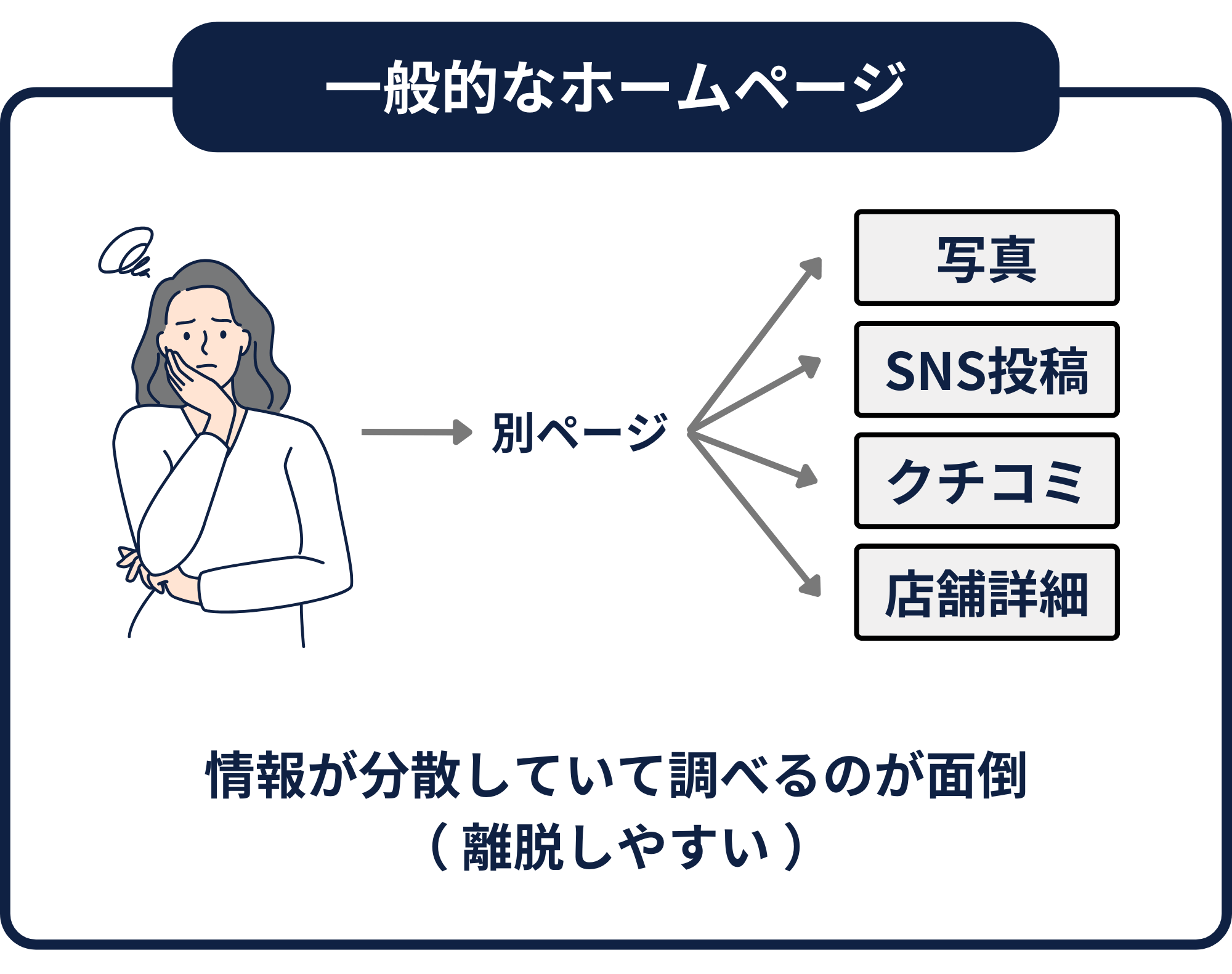 一般的なホームページ②