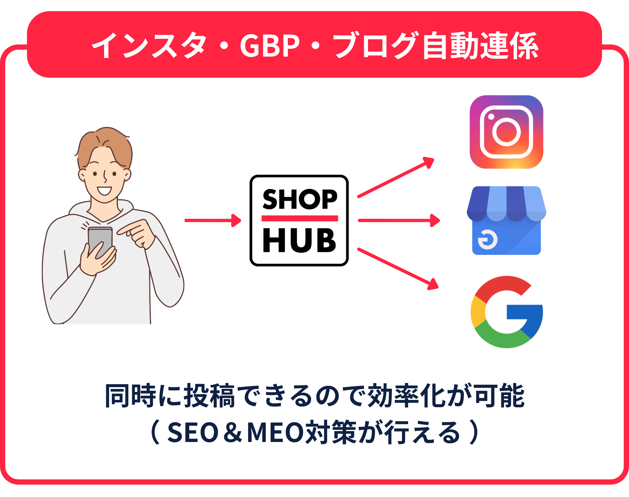 Googleマップ対策が可能①